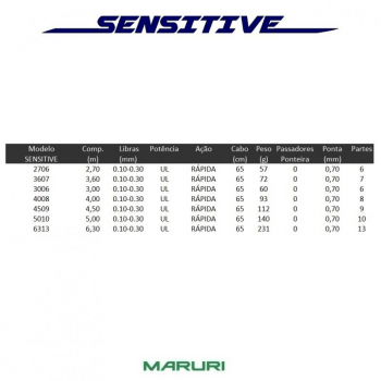 Vara De Pesca Telescopica Carbono Maruri Sensitive - 2.7 Metros - 99% Carbono