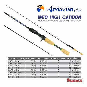 VARA PARA CARRETILHA SUMAX AMAZON PLUS SAPC-56M 5.6" (1.68M) - 8-17LB - INTEIRA